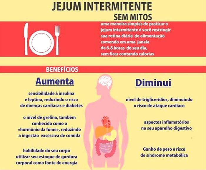 Jejum Intermitente Guia Completo Como Fazer Seus Protocolos E Benefícios Portal Tudo Aqui 4189